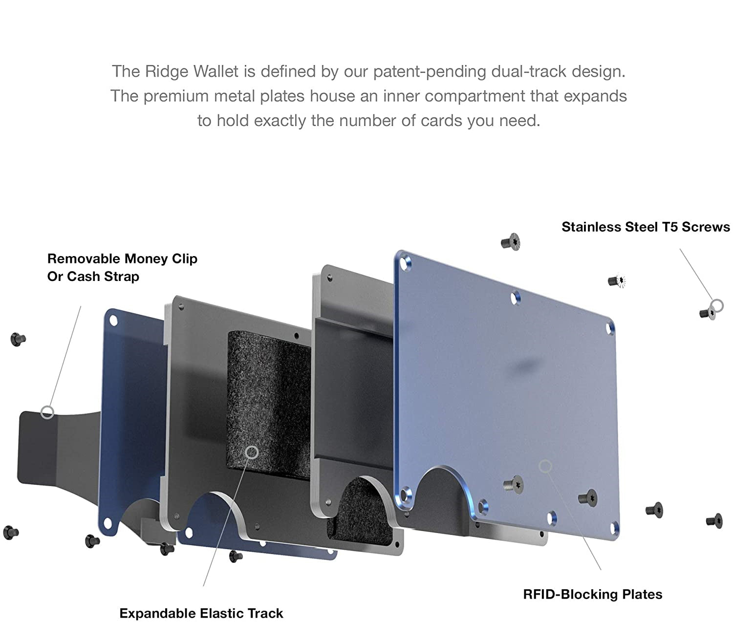 Exploded view of a modern metal wallet with RFID-blocking plates, elastic track, and money clip, highlighting innovative design